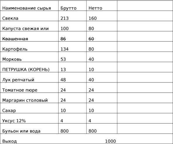 Рецептура блюд тутельян могильный